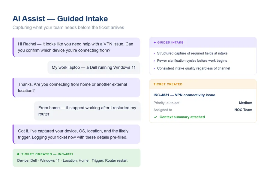AI Assist guiding a user through structured ticket intake