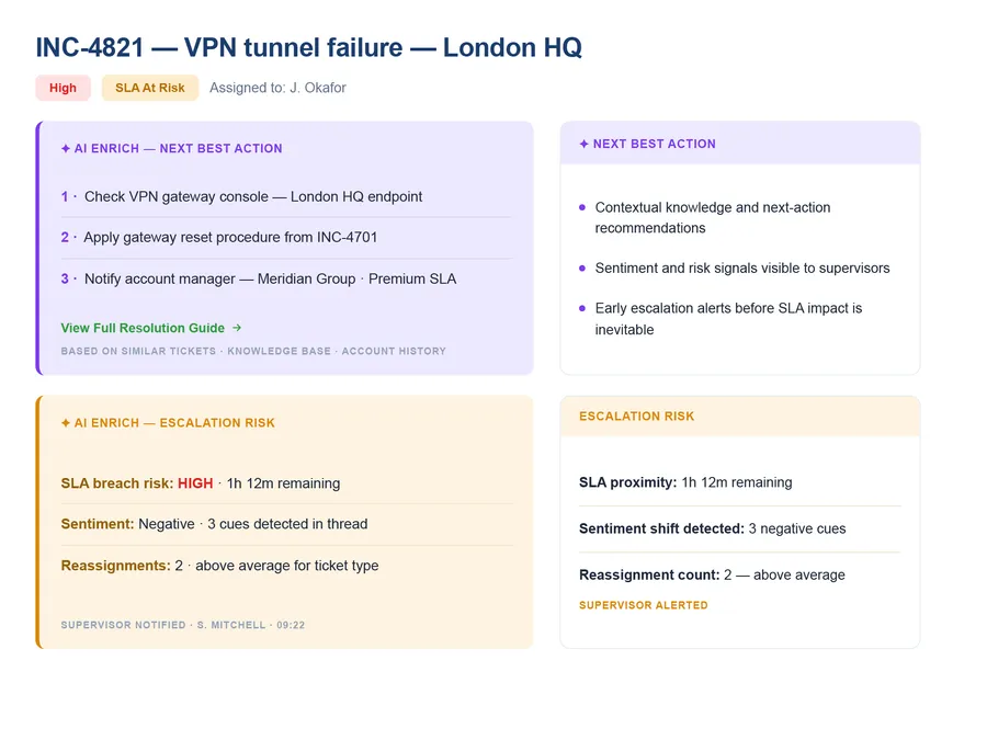 AI Enrich — next-best-action guidance and escalation risk signals