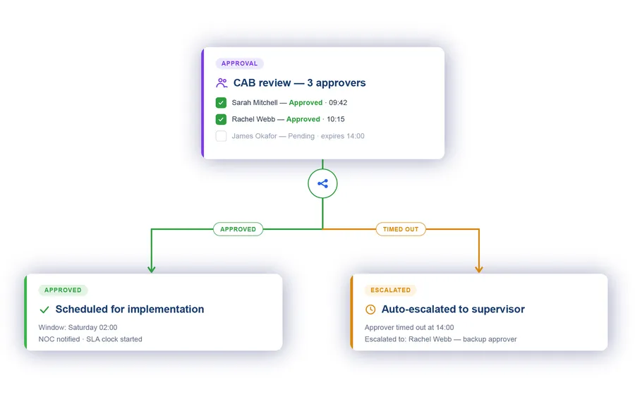 Vivantio automation — multi-step approval workflow builder