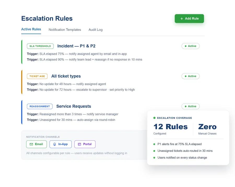 Vivantio automation — escalation rules and notification configuration