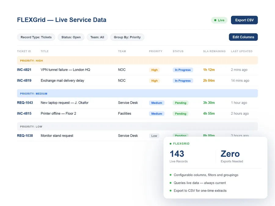 Vivantio BI — FLEXGrid live service data reporting