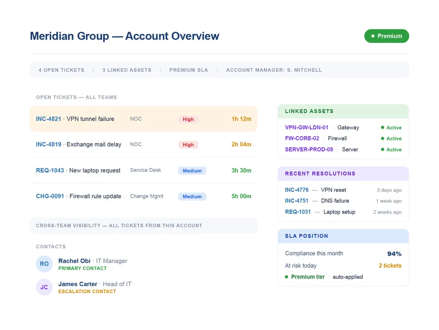 Vivantio CRM — account context panel visible within the agent ticket view