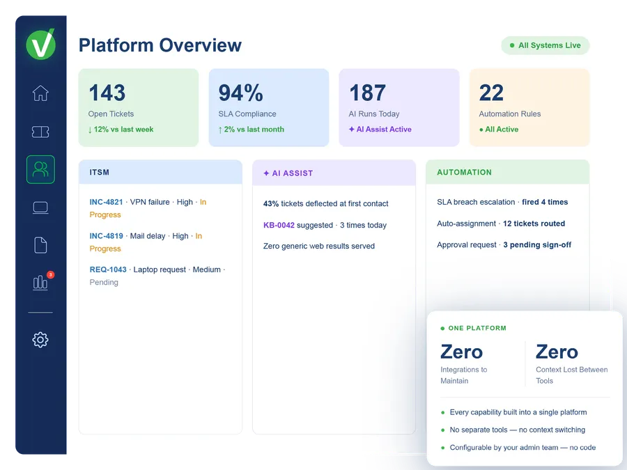 The full Vivantio feature set, included in one license