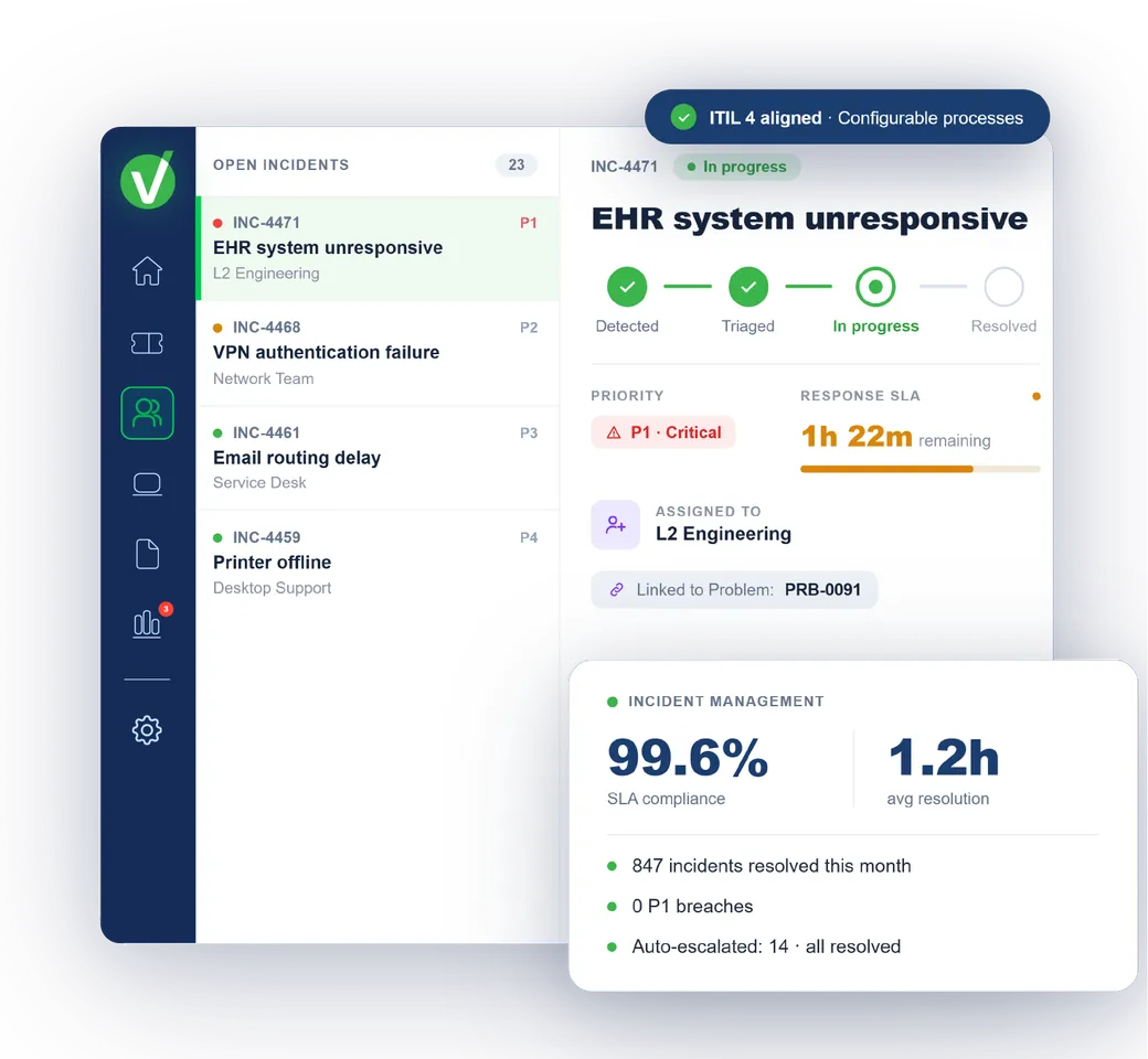 Vivantio ITSM — ITIL-aligned incident and change management dashboard