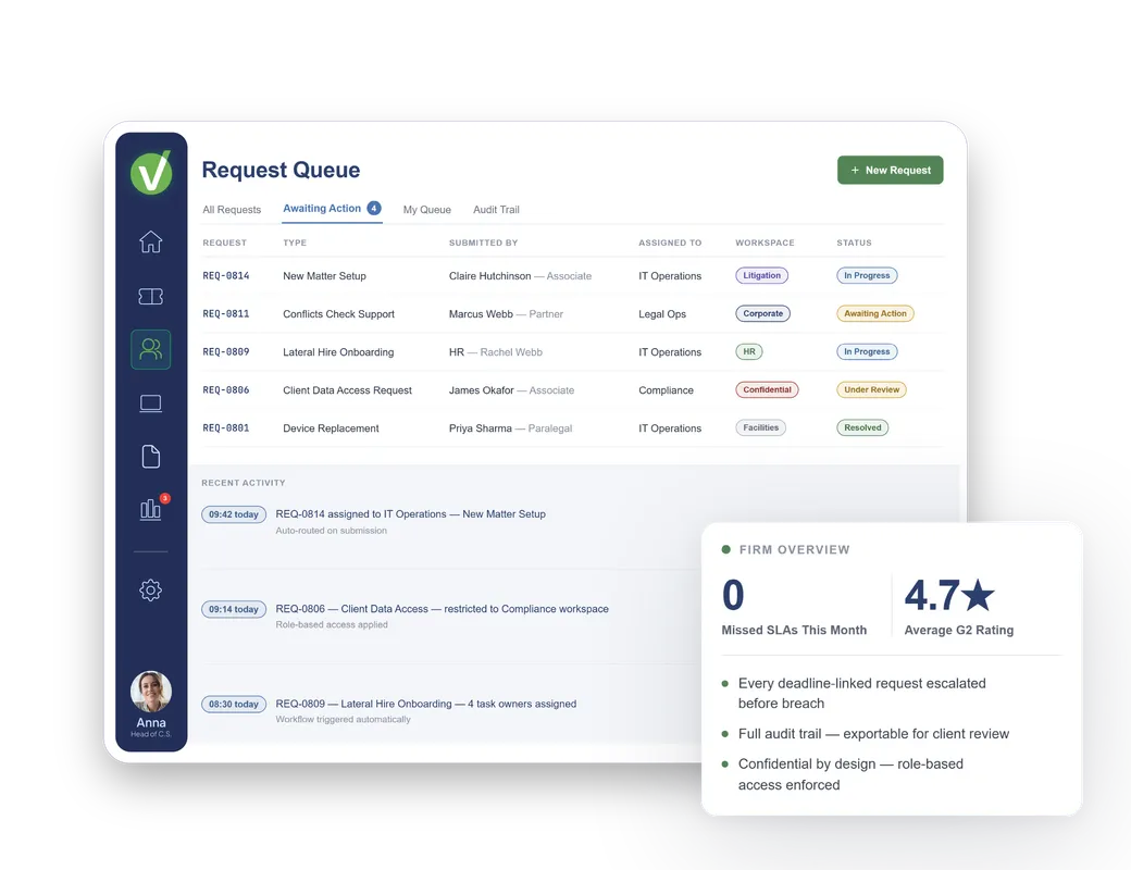 Vivantio request queue for a law firm — matter setup, conflicts checks and confidential client requests tracked by workspace and status