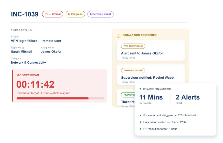 Vivantio SLM — breach alert configuration and escalation rule builder