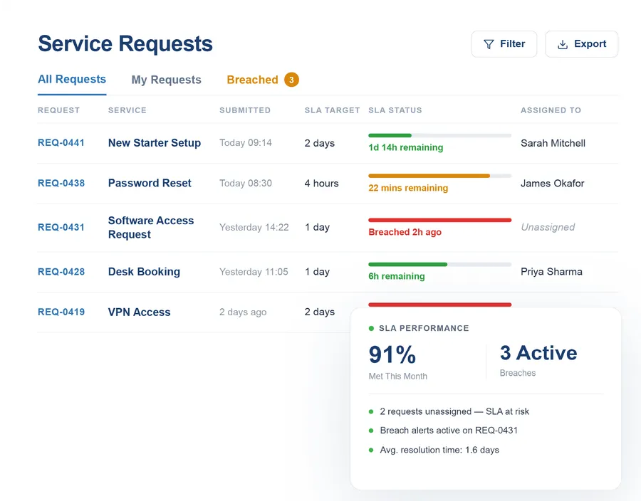 Vivantio service catalogue — SLA tracking and breach alerts