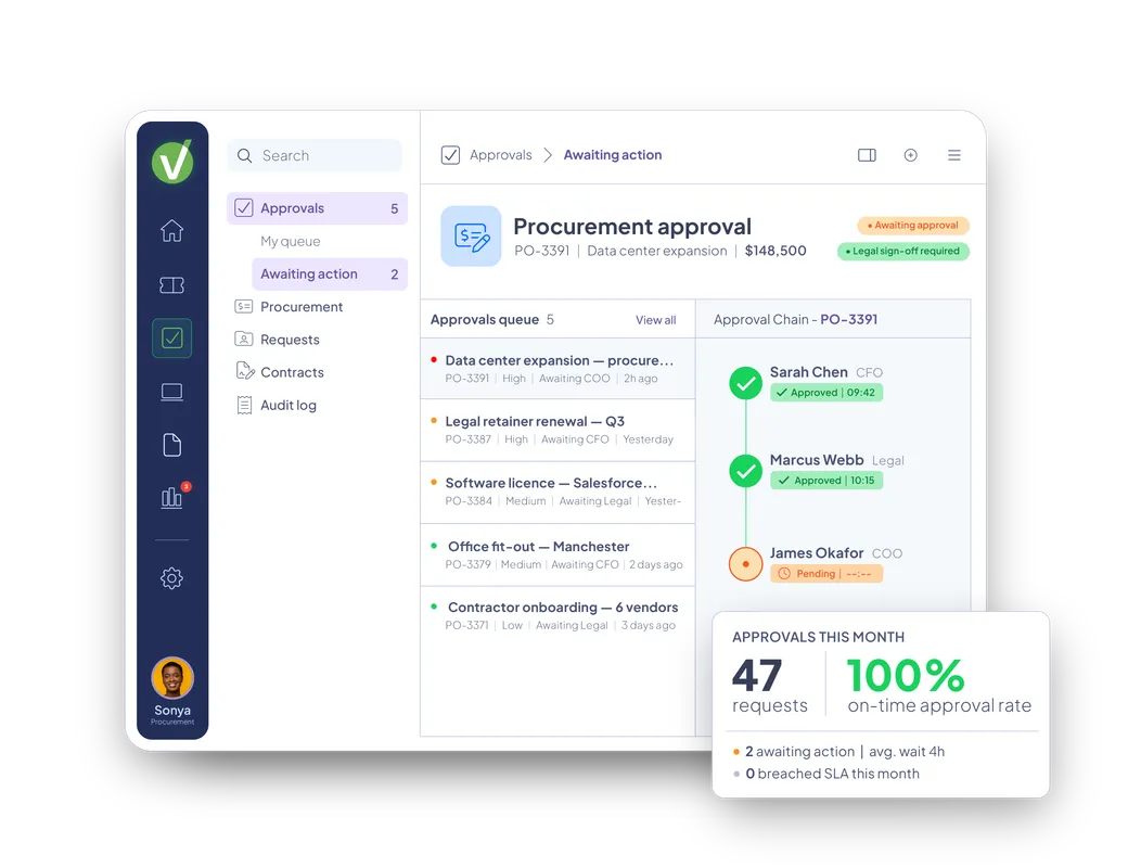 Vivantio finance and legal service management — procurement request view