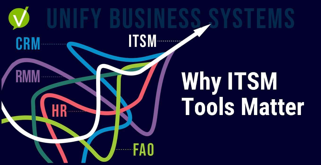 What Are ITSM Tools & Why Do They Matter to Your Business