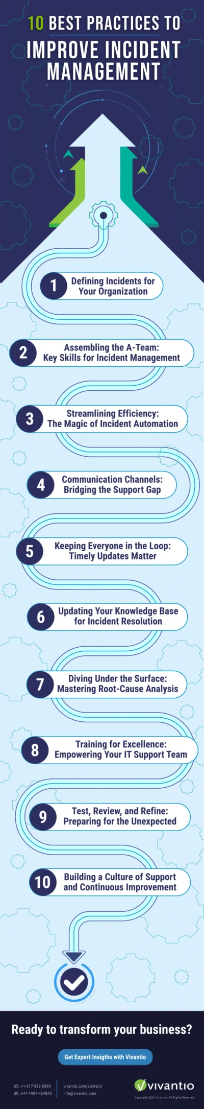 Infographic: 10 Best Practices to Improve Incident Management - 1. Define Incidents, 2. Assemble A-Team, 3. Streamline Efficiency, 4. Communication Channels, 5. Timely Updates, 6. Update Knowledge Base, 7. Root-Cause Analysis, 8. Training for Excellence, 9. Test and Review, 10. Culture of Support and Improvement