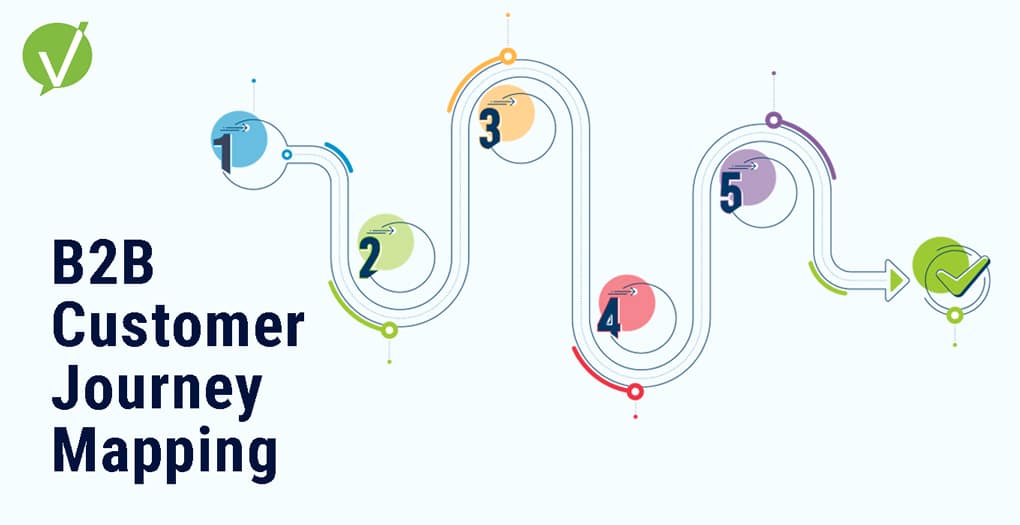 B2B Customer Journey Map – Elevate Your Business Success