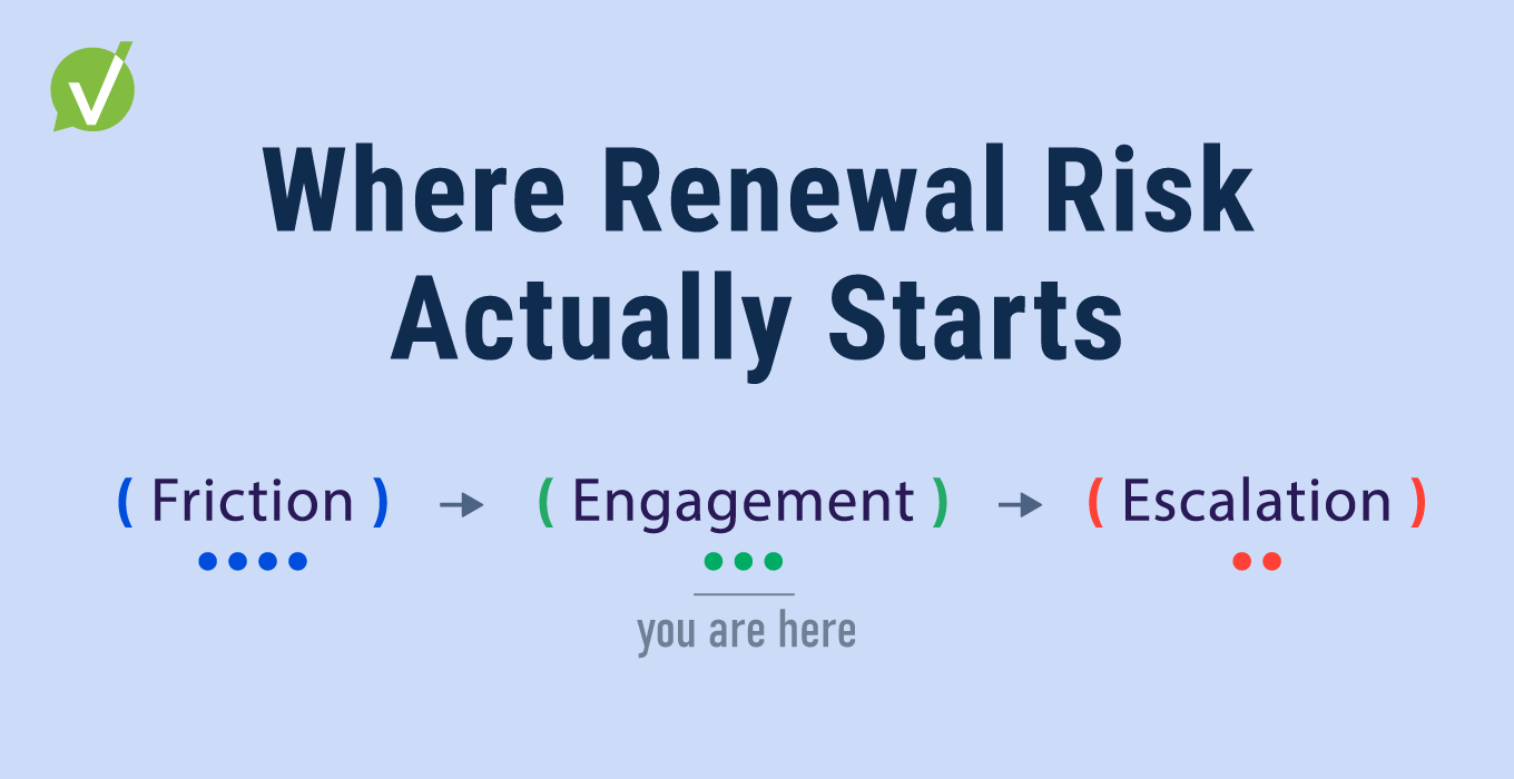 Service-to-Renewal Signal Mapping for Early Risk Detection