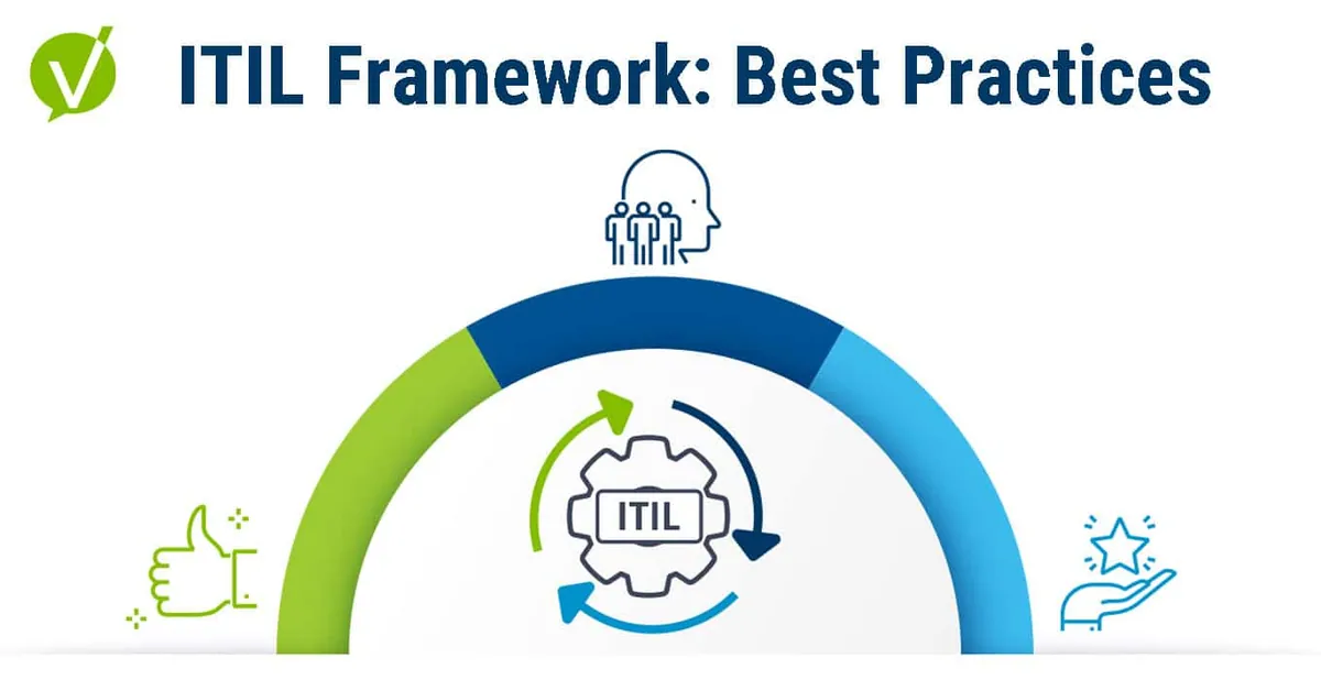 The ITIL Framework Can Be Described Best As: A Set of Best Practices