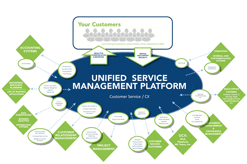 Vivantio-unified-platform-tran
