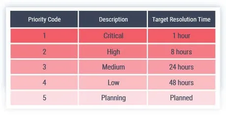 ITIL-ticket-prioritization-best-practices-resolution-times-1a