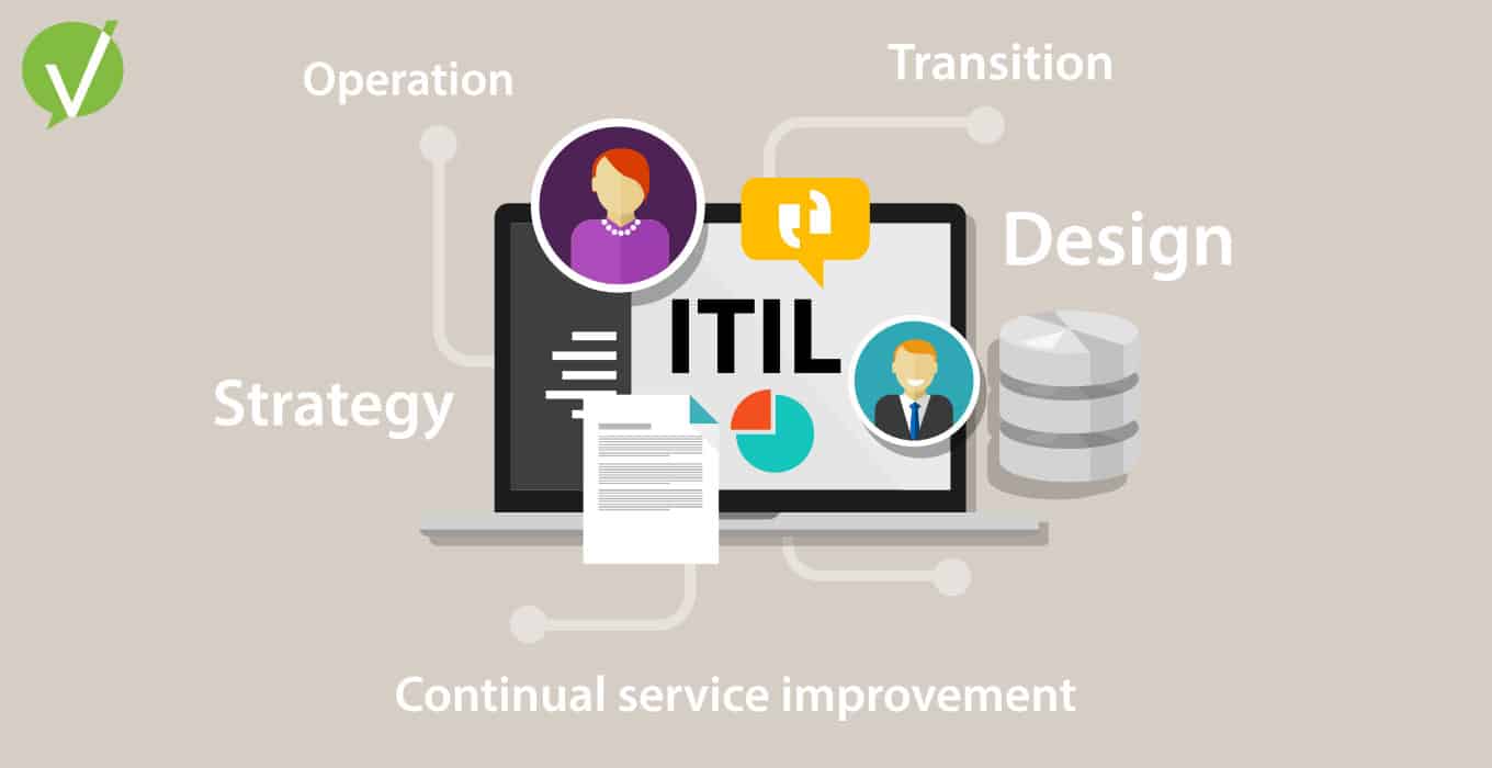ITIL Best Practices and Processes for CSM