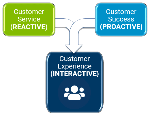Augment Customer PNG3