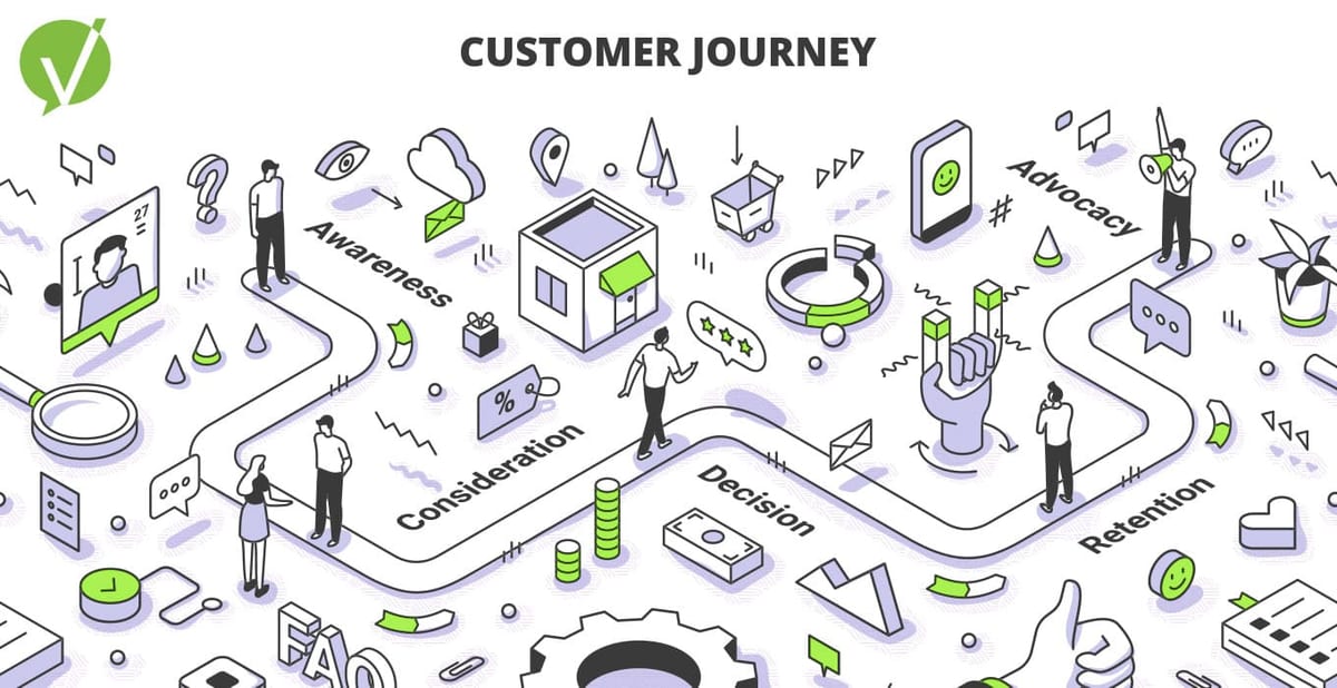 Understand and Optimize the B2B Customer Journey Map