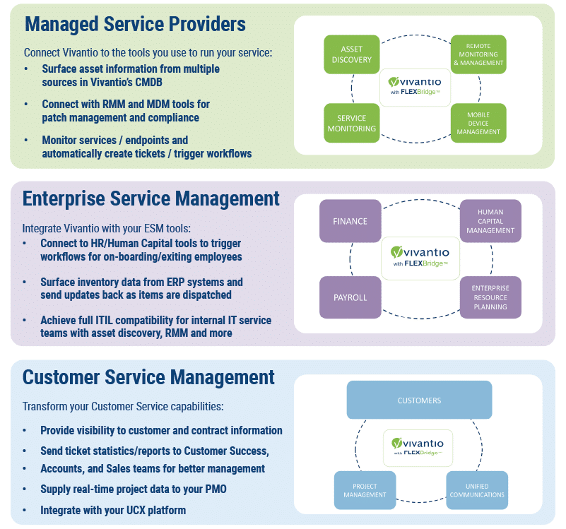 flexbridge graphic