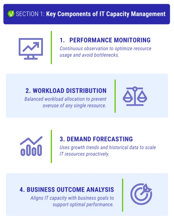 Section 1: Key Components of IT Capacity Management
