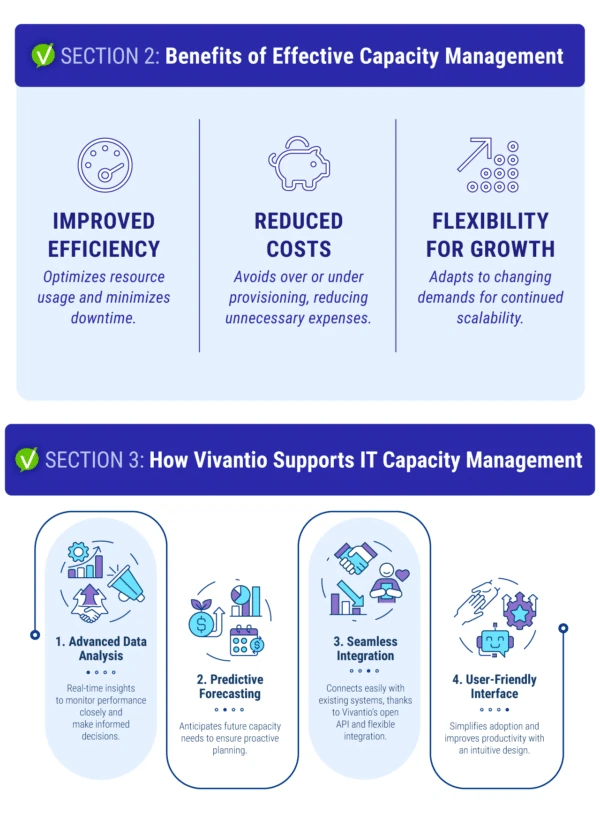 Section 2: Benefits of Effective Capacity Management