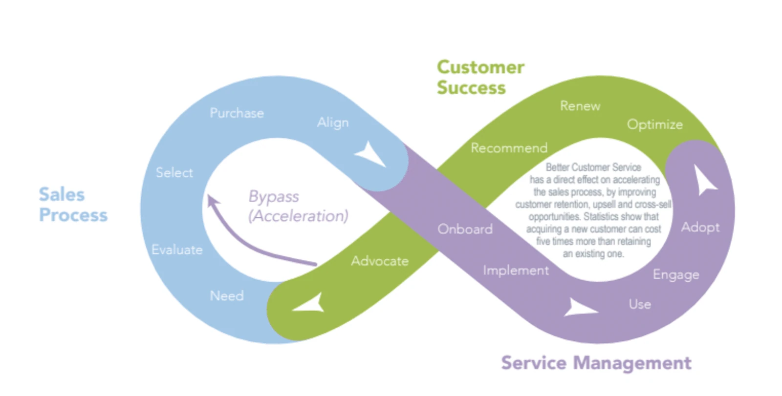 b2b customer journey