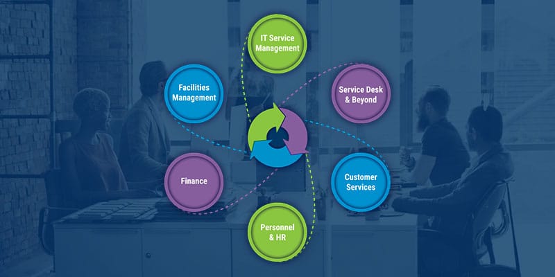 One IT Service Management Software Tool for Multiple Departments