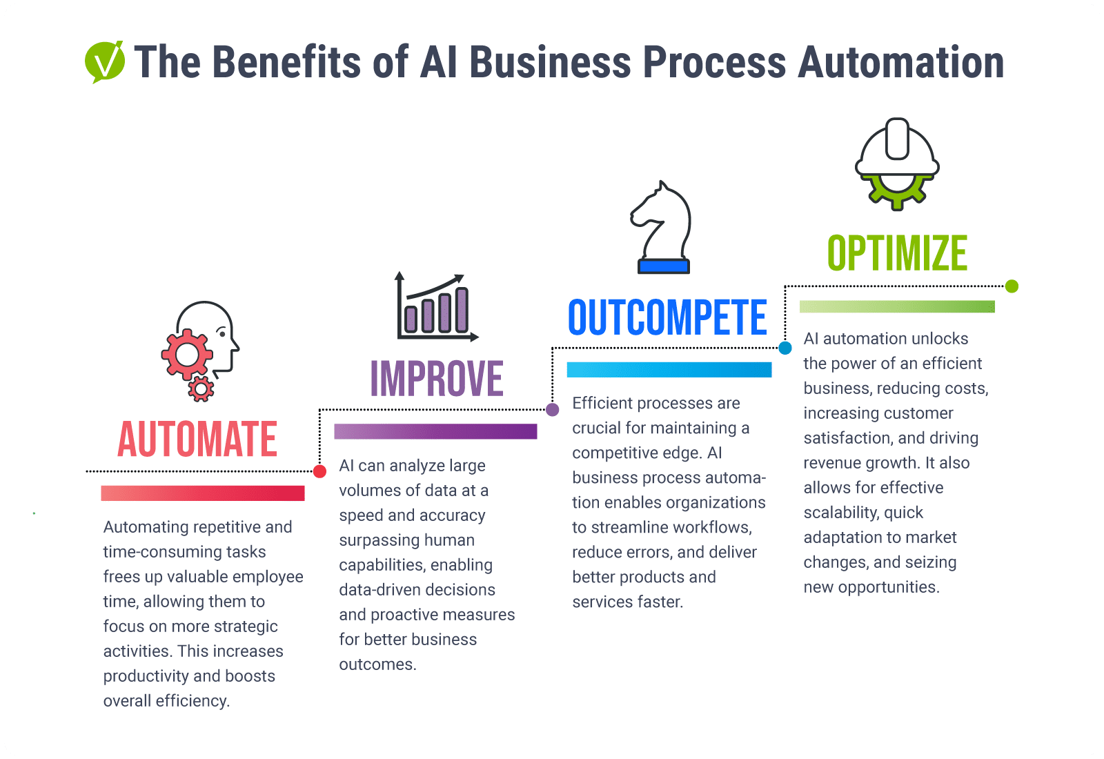 The Benefits of AI Business Process Automation