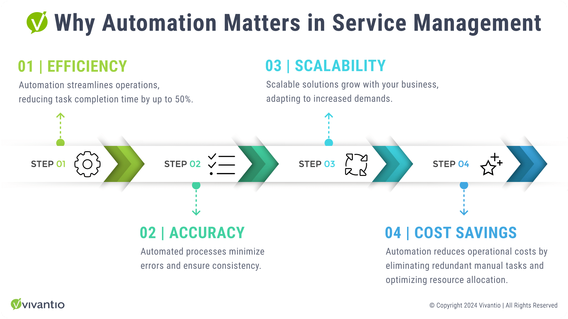 Boost Time-to-Value: Maximize ROI with Automation