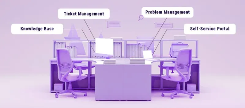 blog-inline-image-itsm-use-cases A sleek and modern 3D rendered image of a purple monochrome office desk with a computer, featuring callout text related to ITSM tool benefits: ticket management, knowledge base, problem management, self-service