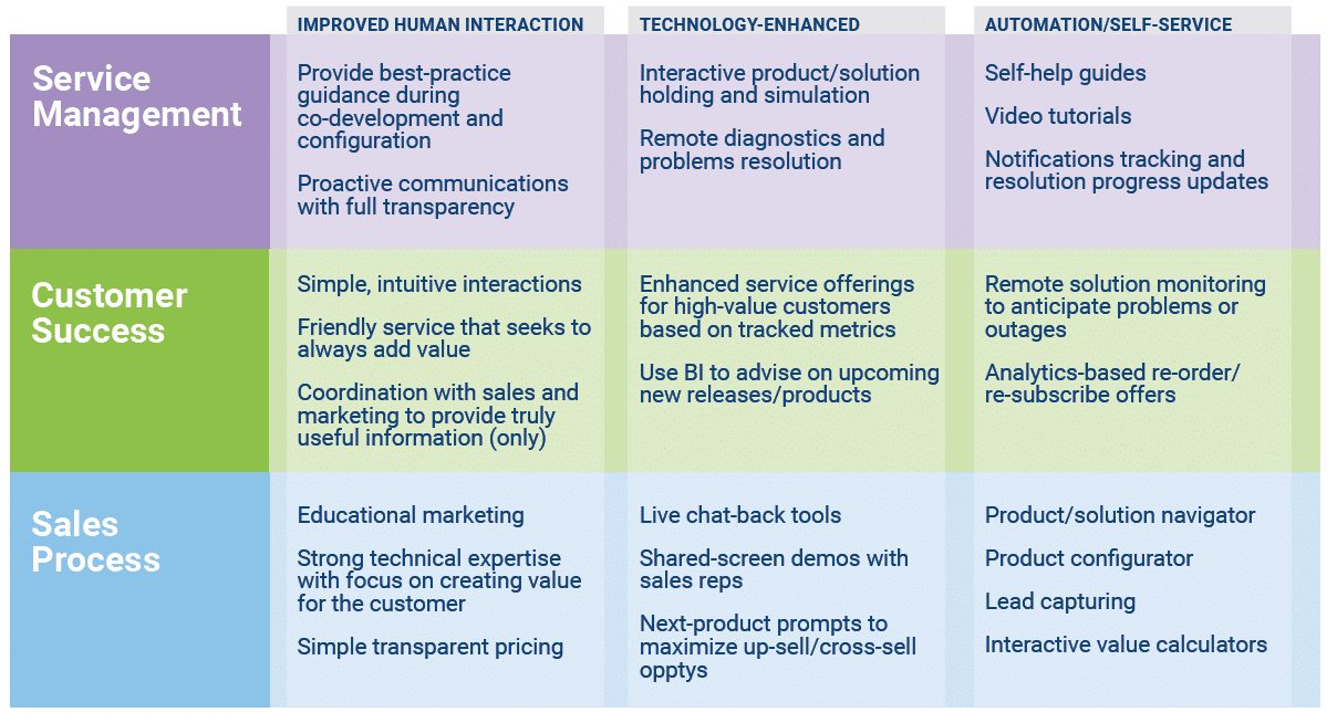 ServiceManagementChart