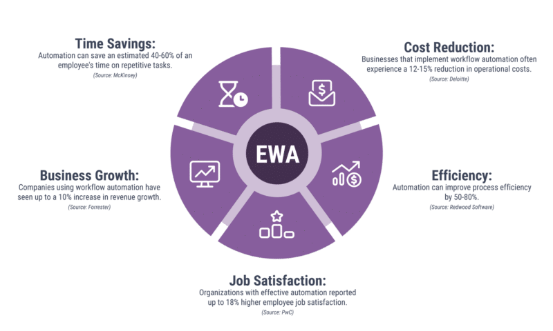 enterprise workflow automation