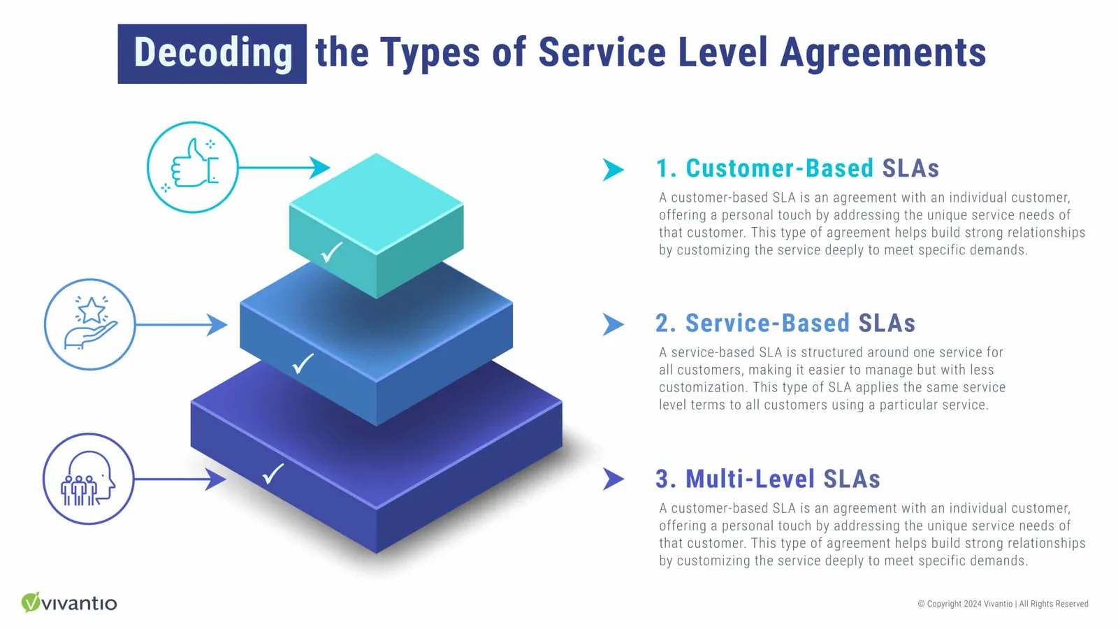 Understanding Multi-Level SLA Essentials