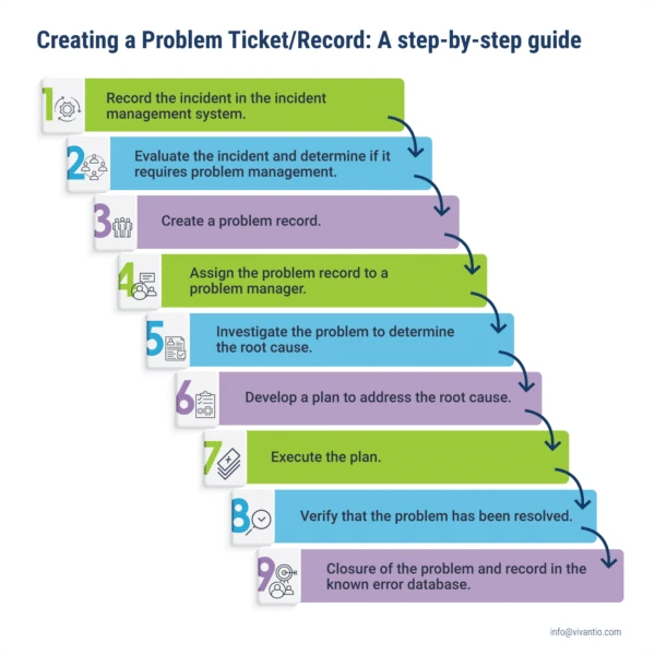 problem-ticket-itil-steps-inline-02-flow-diagram