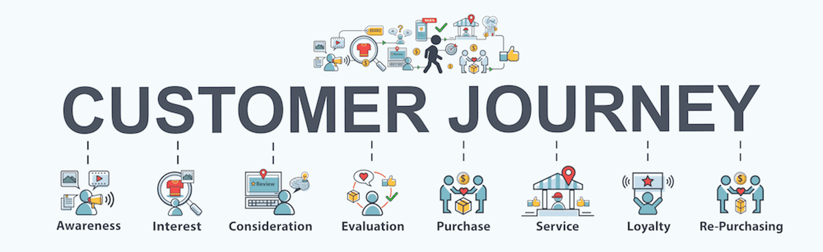 How Providing Value Along the B2B Customer Journey Impacts Customer Loyalty and Success