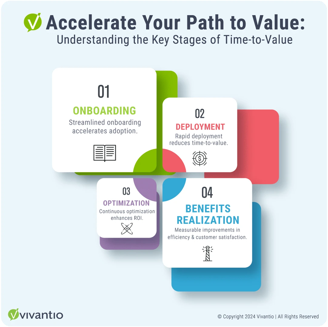 accelerate your path to value.