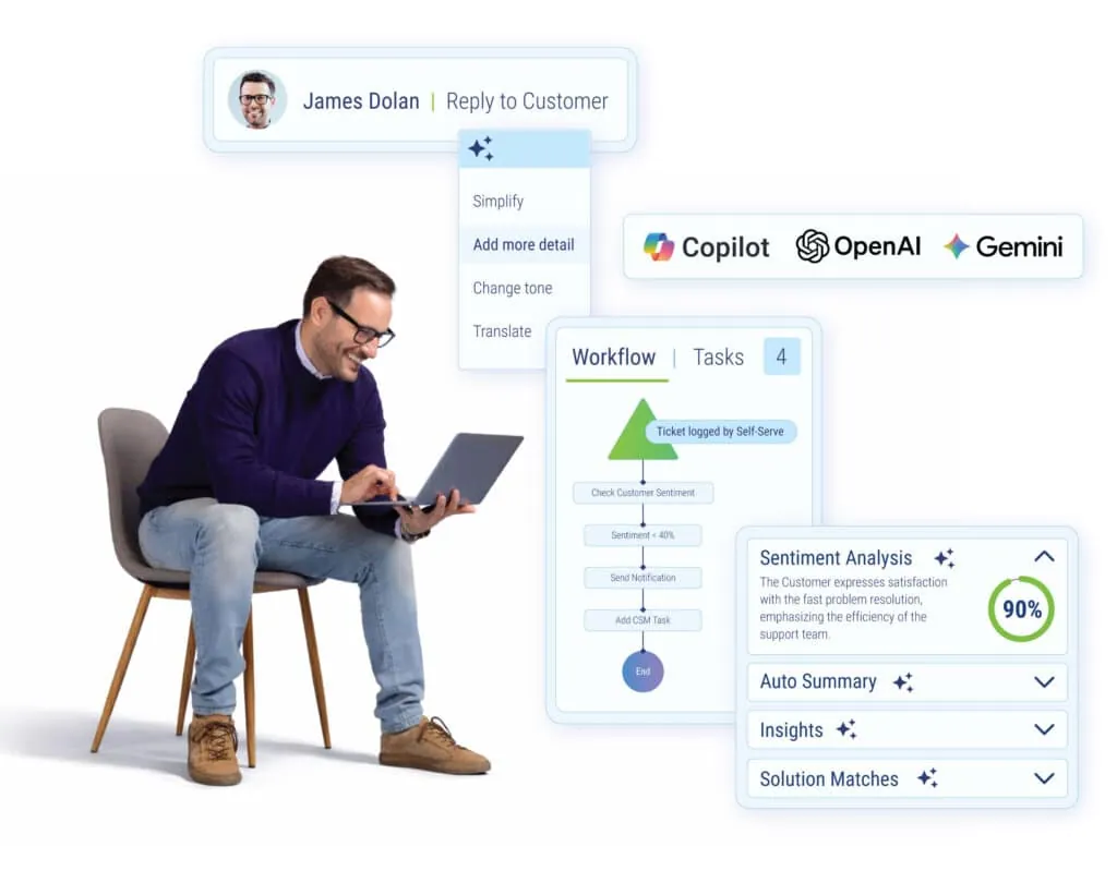 IT service management user monitoring performance metrics and workflows