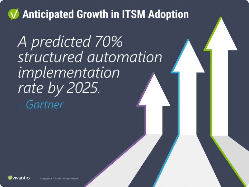 anticipated growth in ITSM adoption