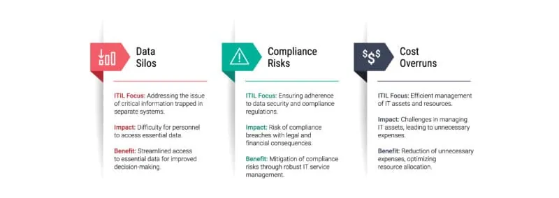 Why ITIL is Important: Understanding its Significance