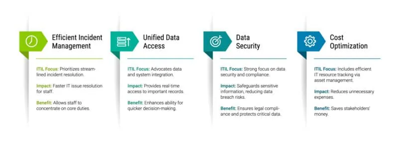 vivantio-itsm-itil-business-benefits-list-part-2