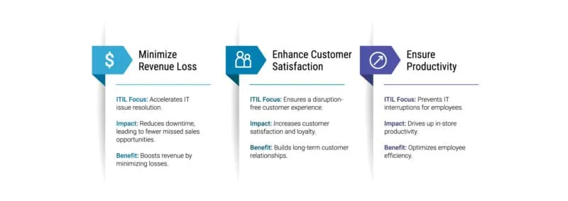 vivantio-itsm-itil-business-benefits-list-part-3