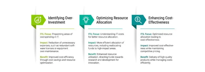 vivantio-itsm-itil-business-benefits-list-part-4