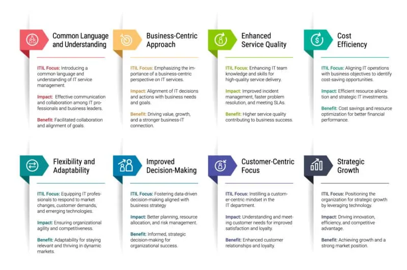 vivantio-itsm-itil-business-benefits-list-part-5