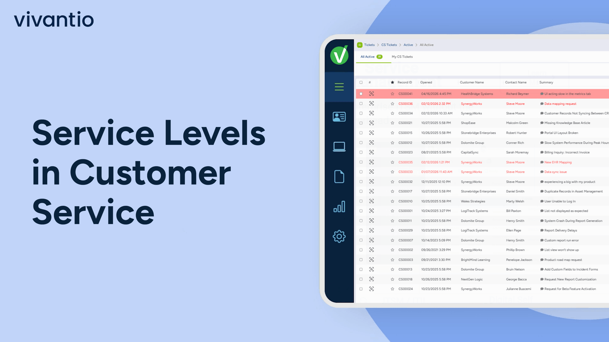 SLAs in Customer Service