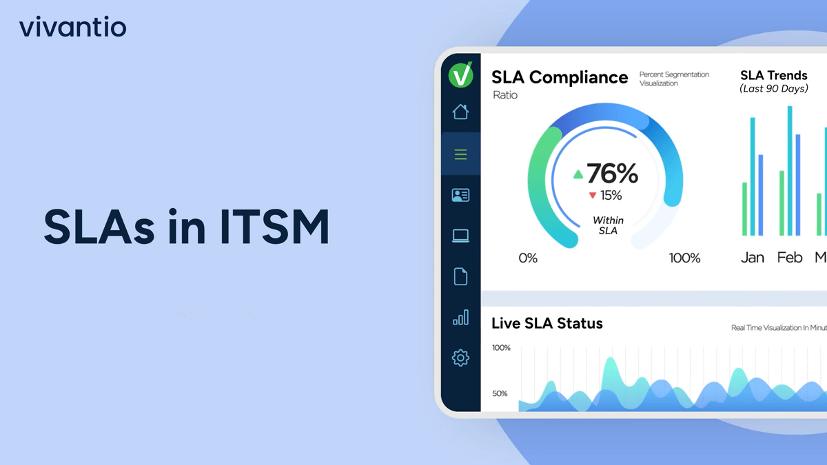 SLAs in ITSM