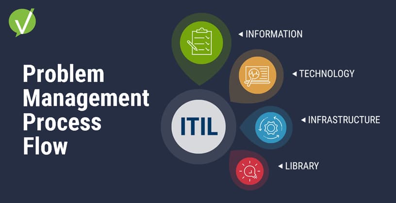 ITIL problem management process flow