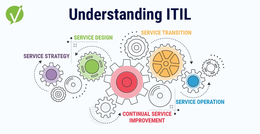 a high-level overview of the itil 4 framework