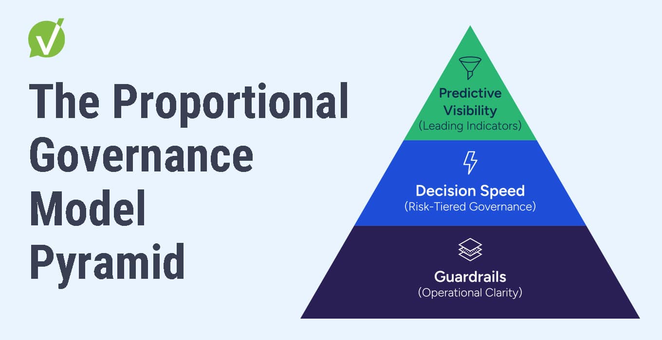 Right-Sized ITIL governance model showing proportional service governance framework