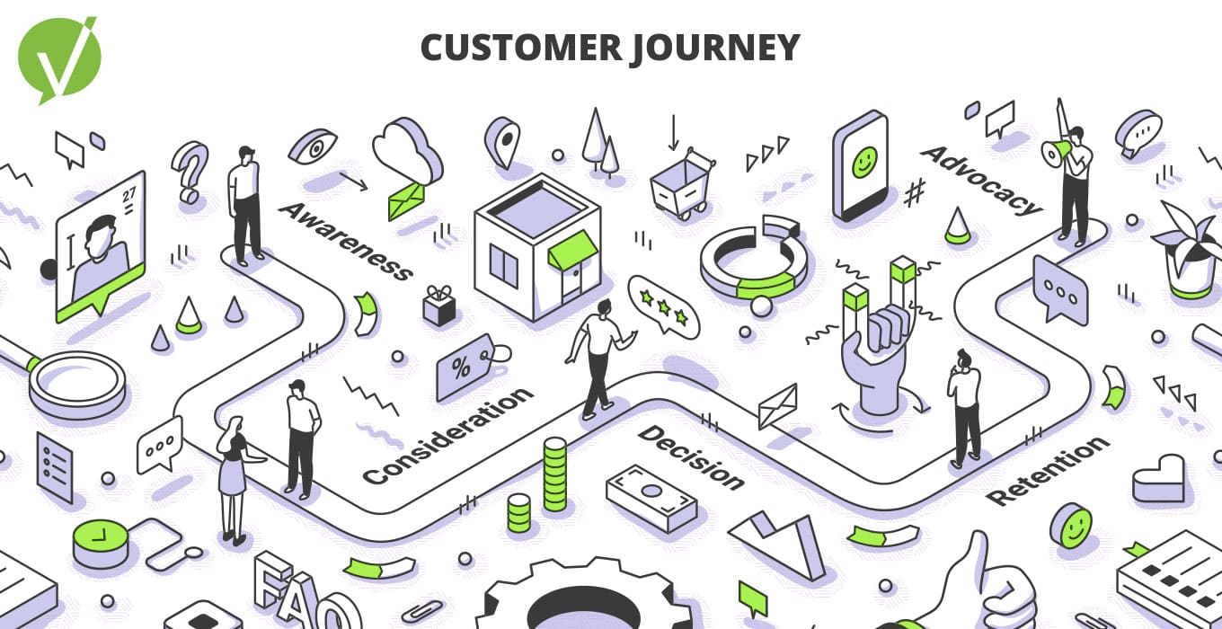 b2b customer journey map graphic