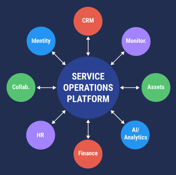 Give readers a mental map before they go category-by-category.